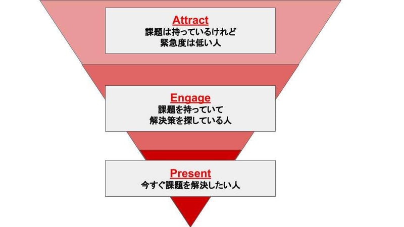 siコンサルティング資料材料 (6)