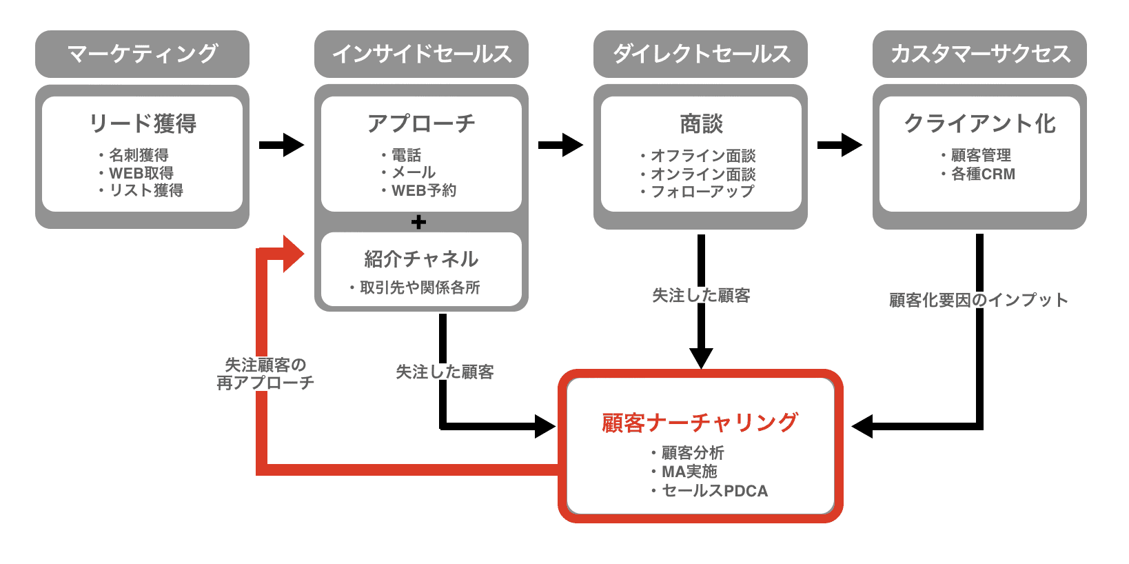 スクリーンショット 2024-03-21 21.36.17